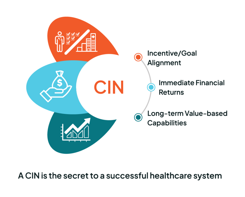 secret to success clinically integrated network CIN the redington group